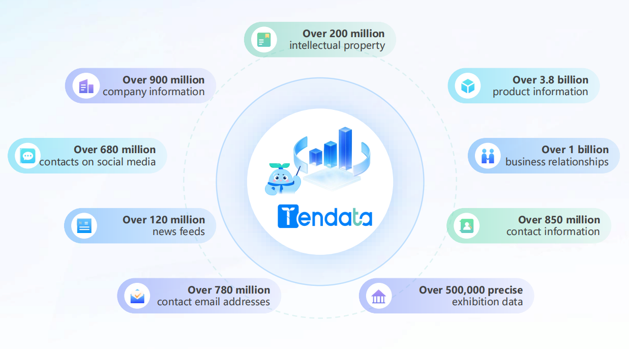 Global Import Export Data Platform: Unlocking Borderless Trade Opportunities