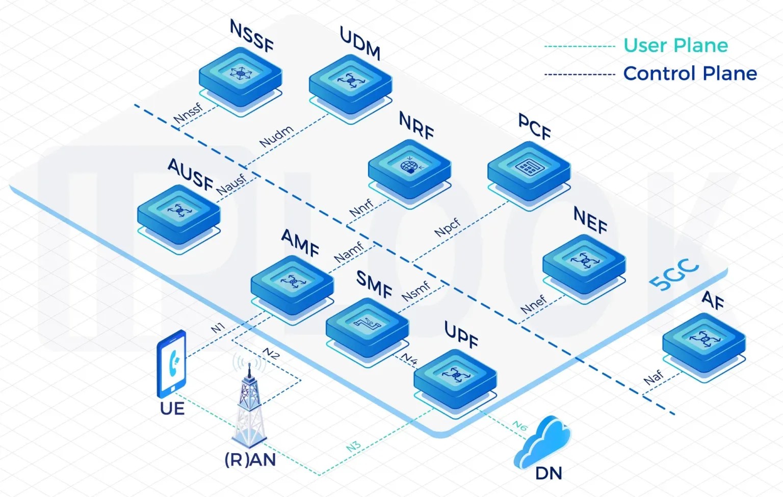 5G Core Network Platform: Unlocking Next-Gen Connectivity