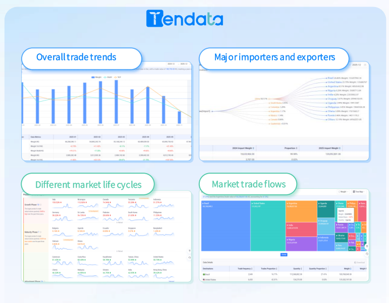 International Customs Data Business: Unlocking Global Trade Opportunities